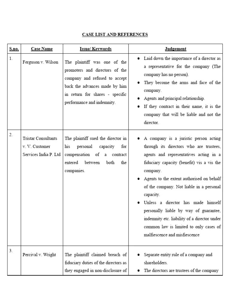 Case Briefs and Important Points PDF Fiduciary Liquidation