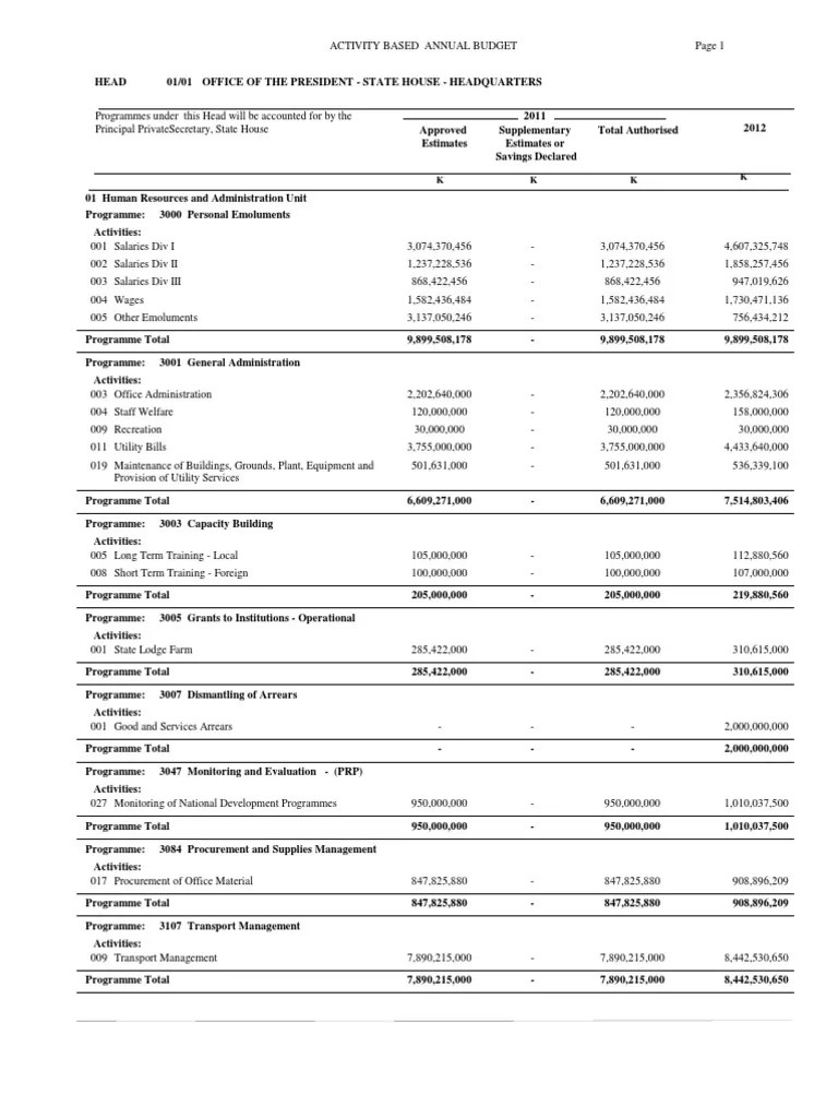 Zambia Budget 2012 Yellow Book of Estimates Parliament Of The United Kingdom Budget