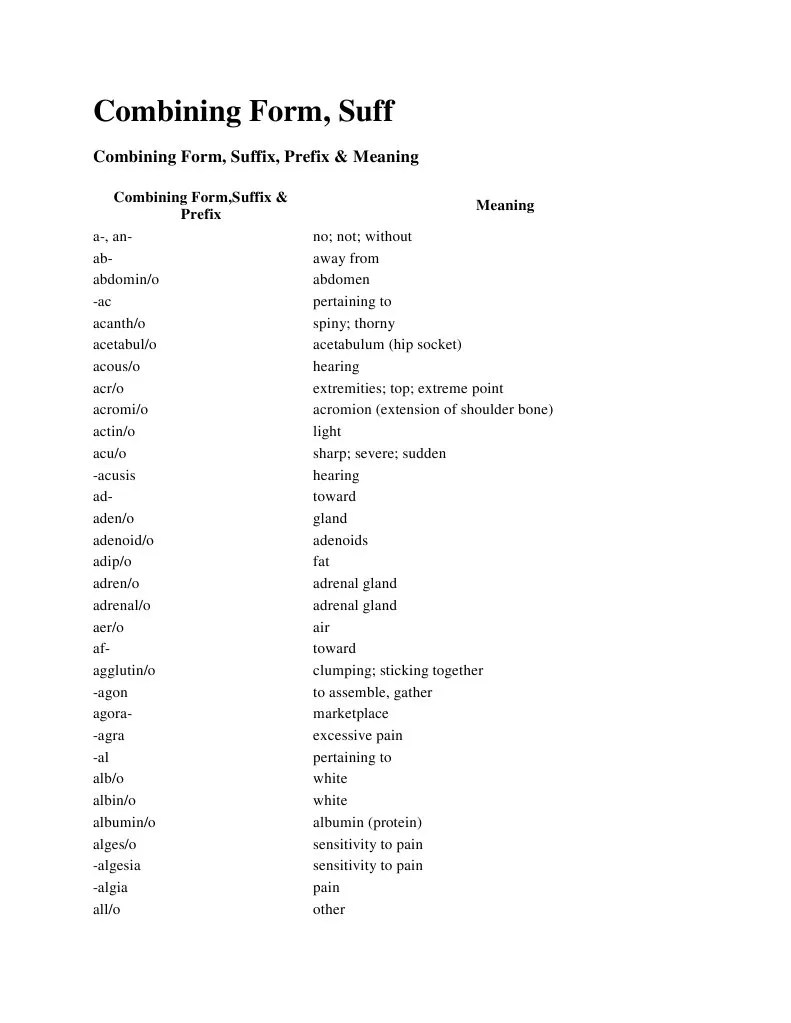 combining form summary Urinary System Thorax