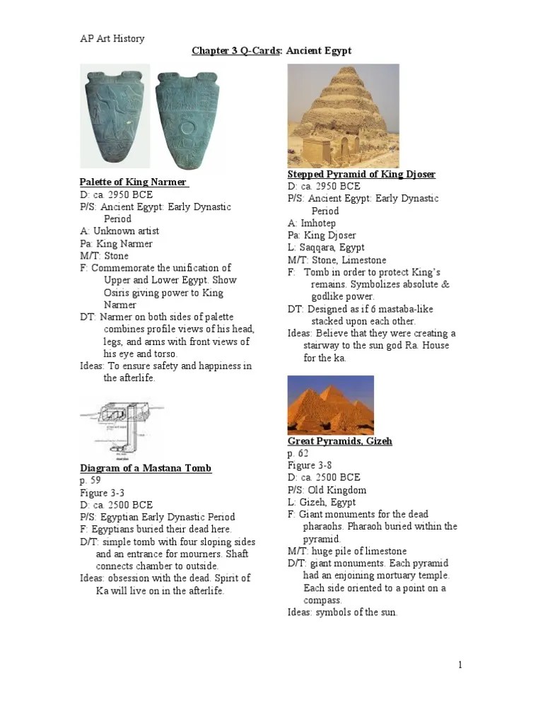 AP Art History Chapter 3 Ancient Egypt Ancient Egypt