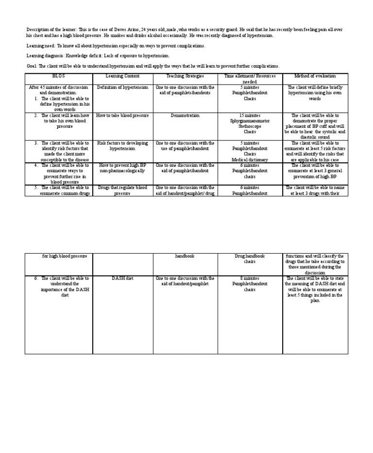 Teaching Plan Hypertension Dash Diet Hypertension