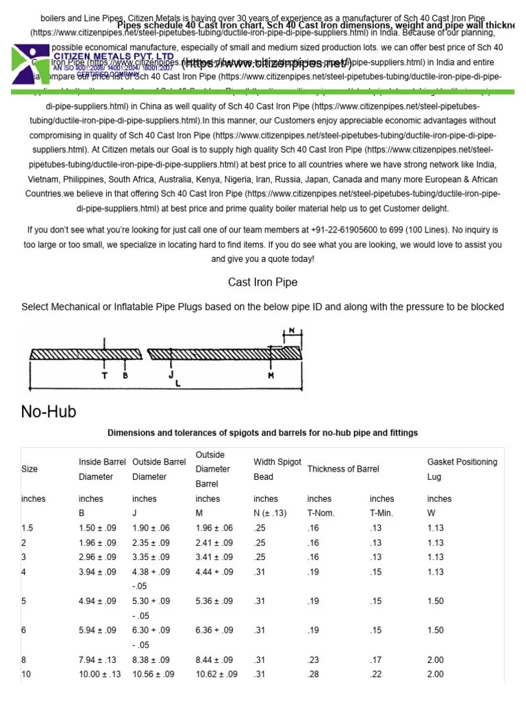 Schedule 40 Cast Iron Pipe wall thickness __ Sch 40 Cast Iron Pipe Size