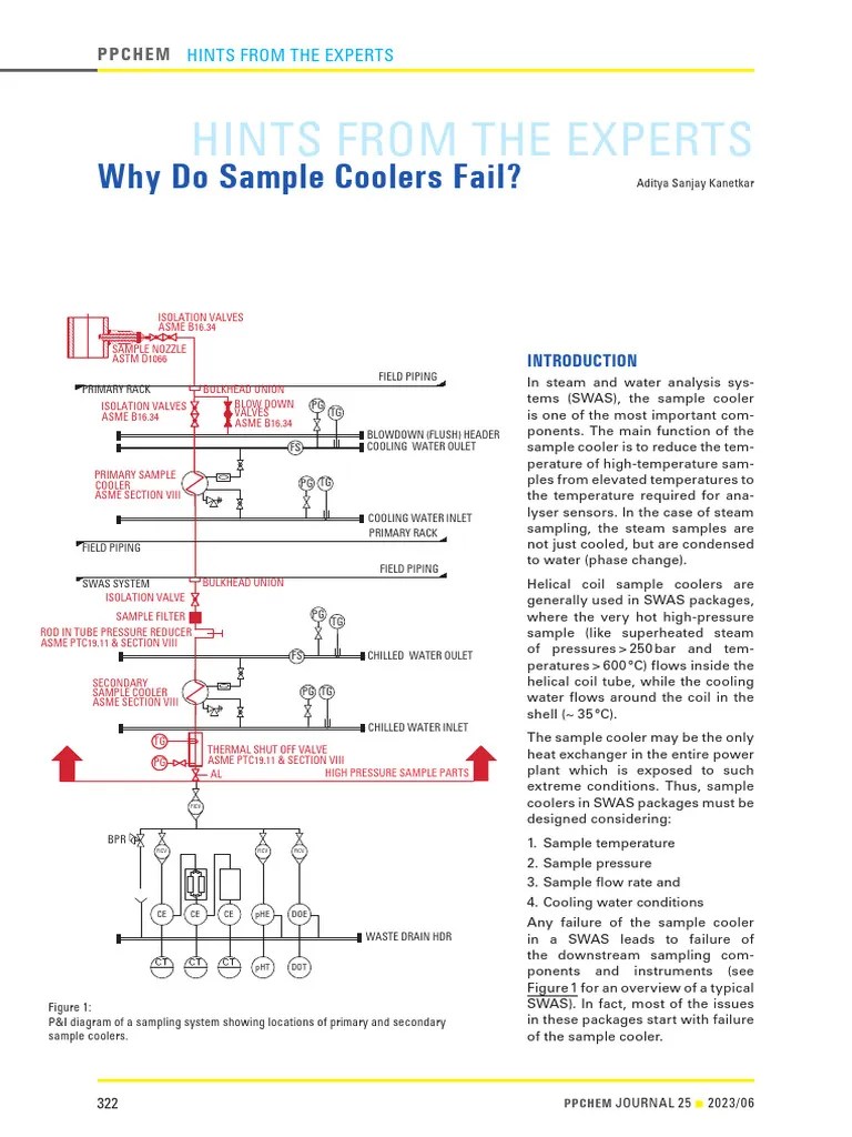 Why Do Sample Coolers Fail 1703072742 Download Free PDF Stainless