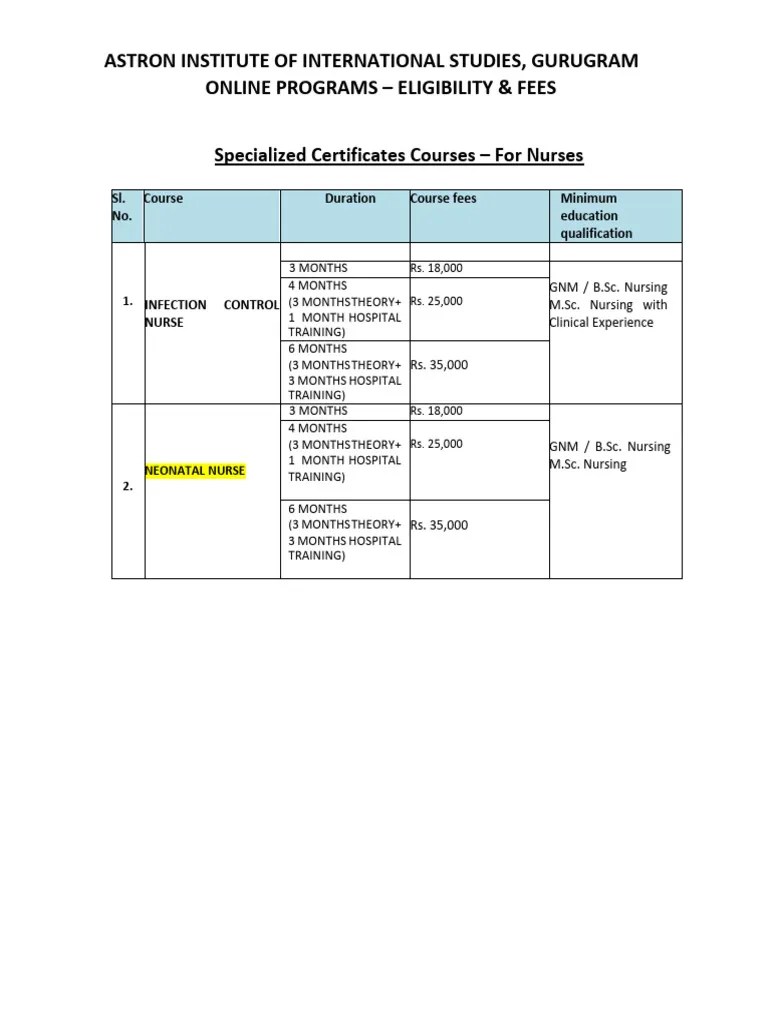 List of Online Courses with fees AIIS Nursing Download Free PDF