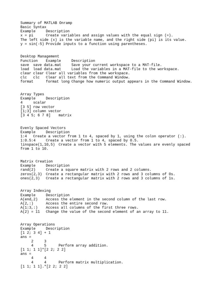Summary of MATLAB Onramp PDF Matrix (Mathematics) Matlab