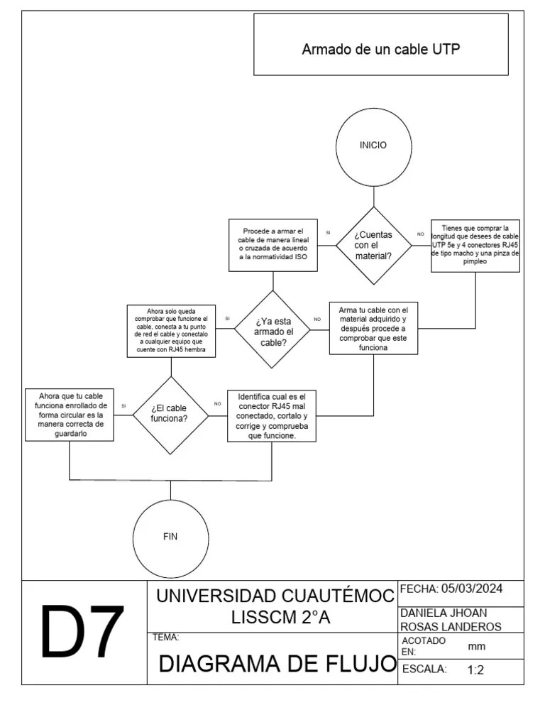 DIAGRAMA DE FLUJO | PDF | Ingenieria Eléctrica | Componentes eléctricos