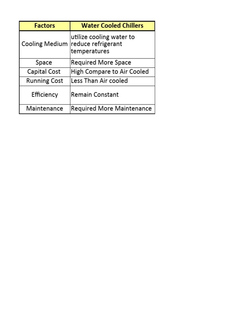 Difference Between Air Cooled & Water Cooled. PDF