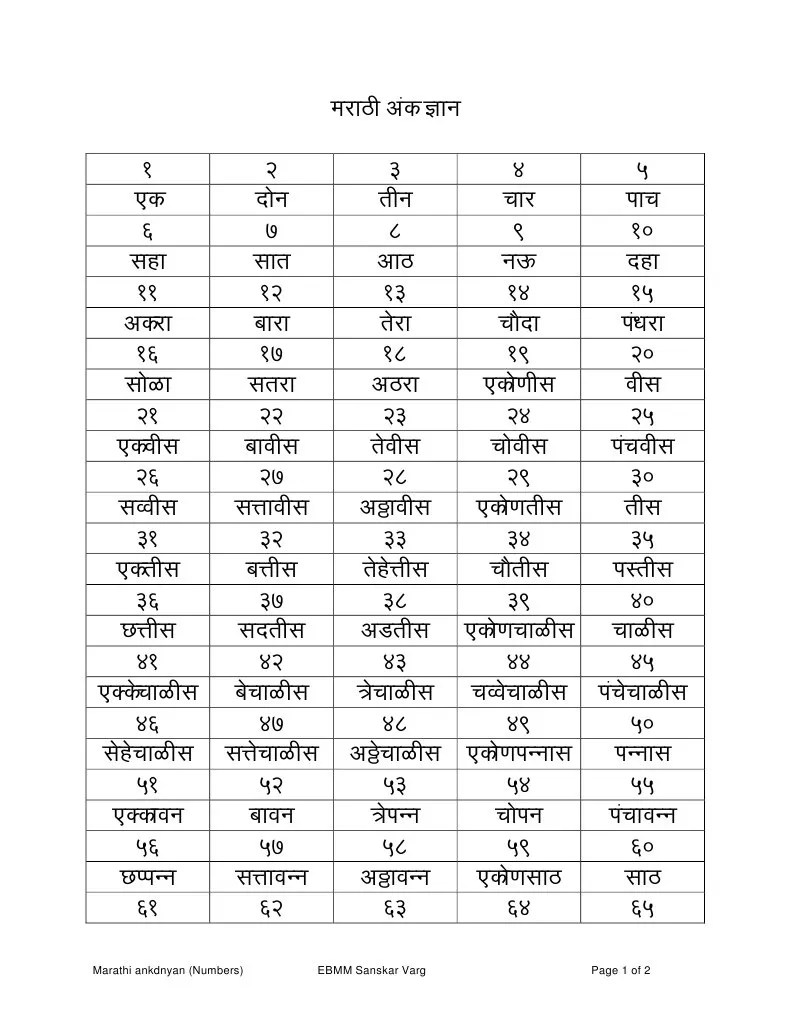 Subject 1 Te 100 Ank Marathi Popular World of Knowledge