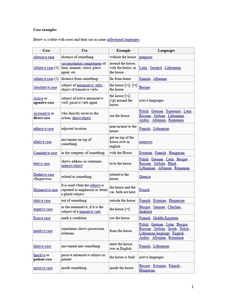 Examples of Grammatical Cases PDF Preposition And Postposition