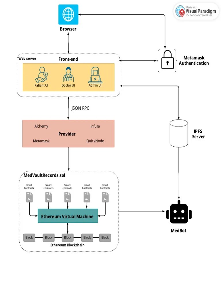 medvault_system | PDF