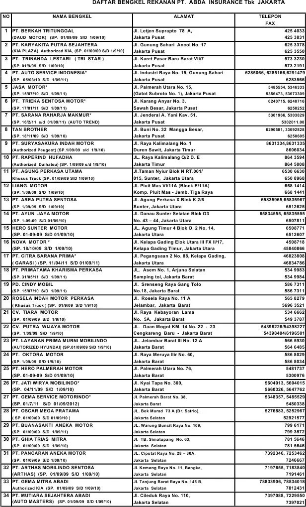 Daftar Bengkel Rekanan Abda | PDF