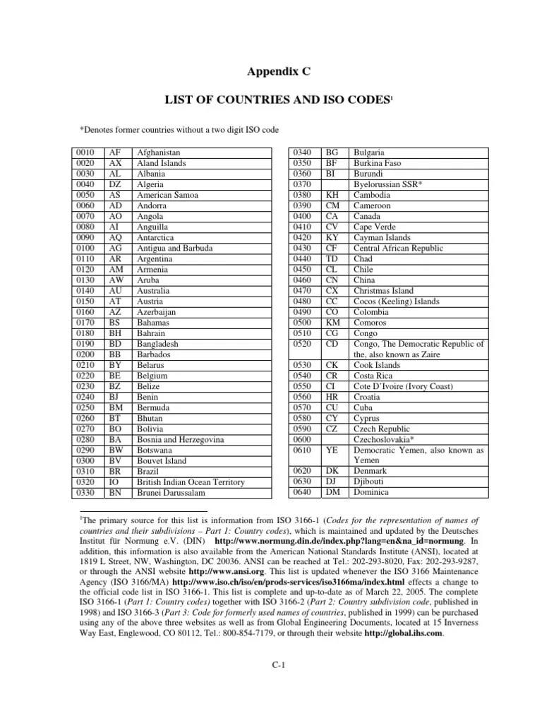 List of Countries and ISO Codes A Comprehensive Reference of Nations