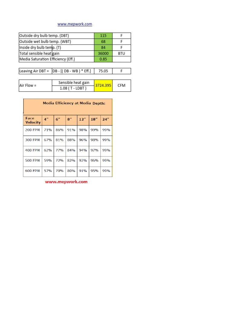 Evaporative Cooler Calculator PDF