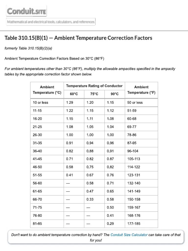 Table 310.15(B)(1) — Ambient Temperature Correction Factors PDF