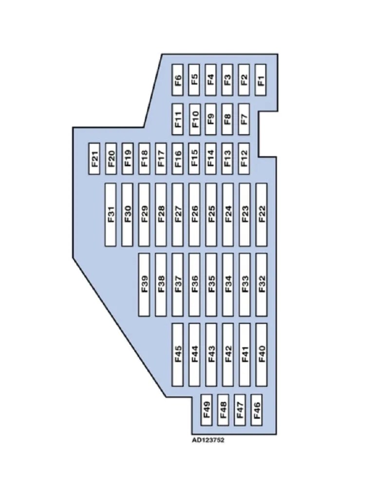 Fuse Box Diagram | PDF
