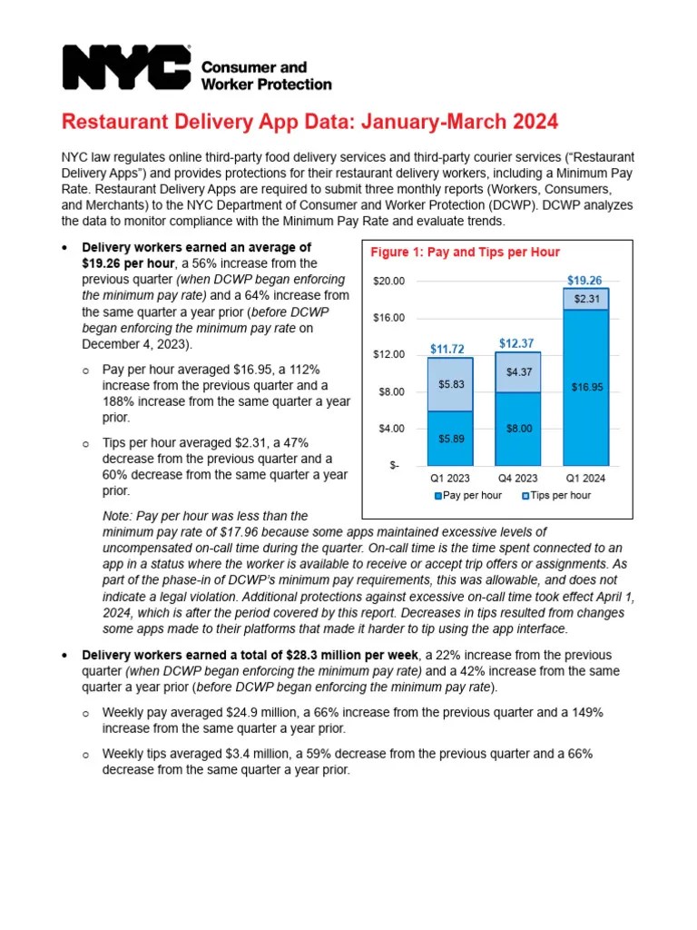 New Data Reveals Impact of Minimum Wage Law On Food Delivery Drivers