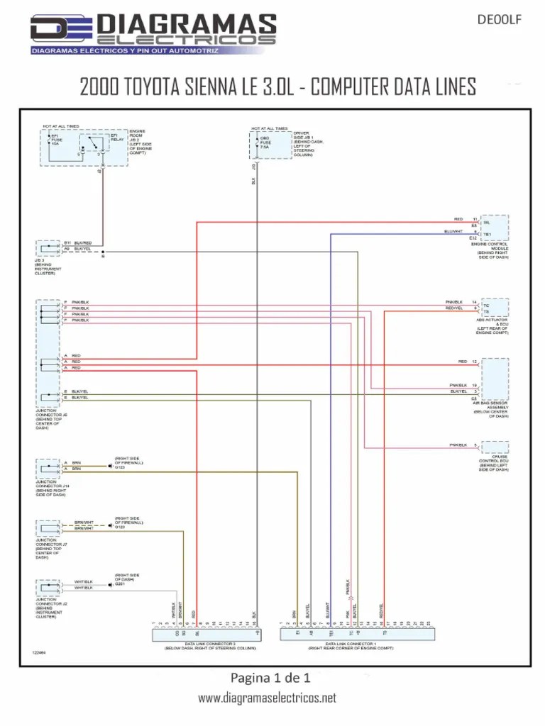 Diagrama Eléctrico Toyota Sienna Le 3.0l 2000 | PDF