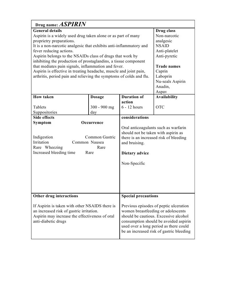 Aspirin Drug Name General Details Drug Class PDF