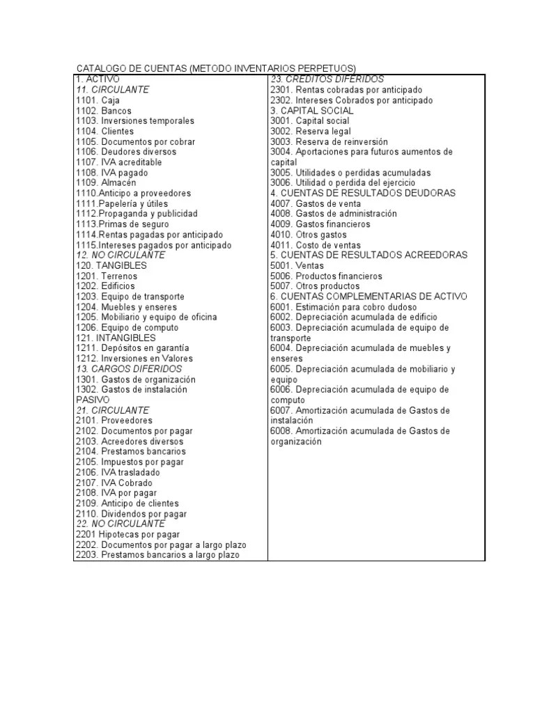 Catalogo de Cuentas Perpetuo