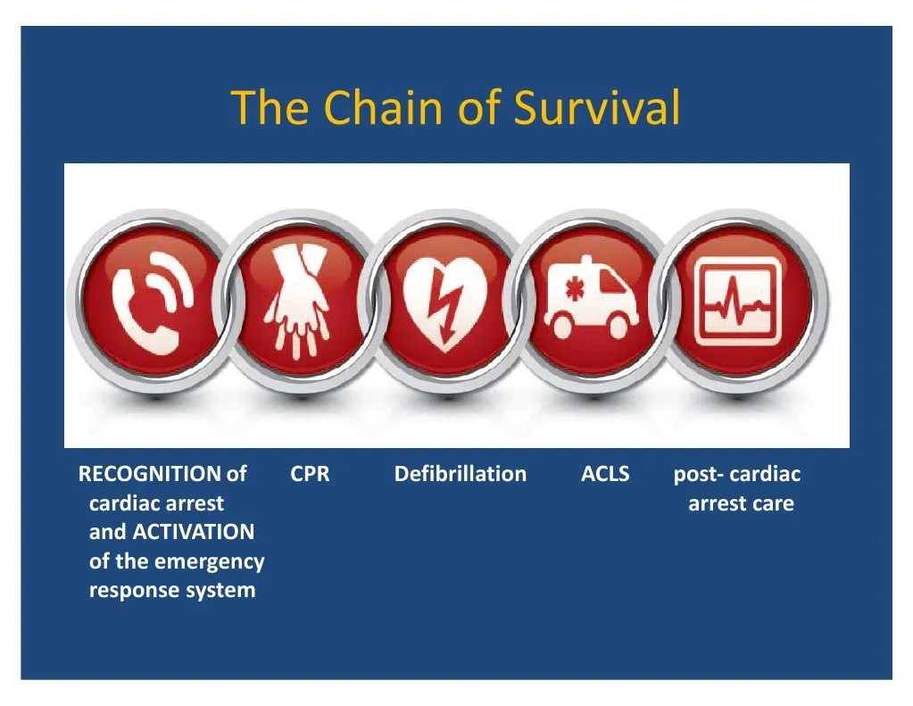 ACLS
