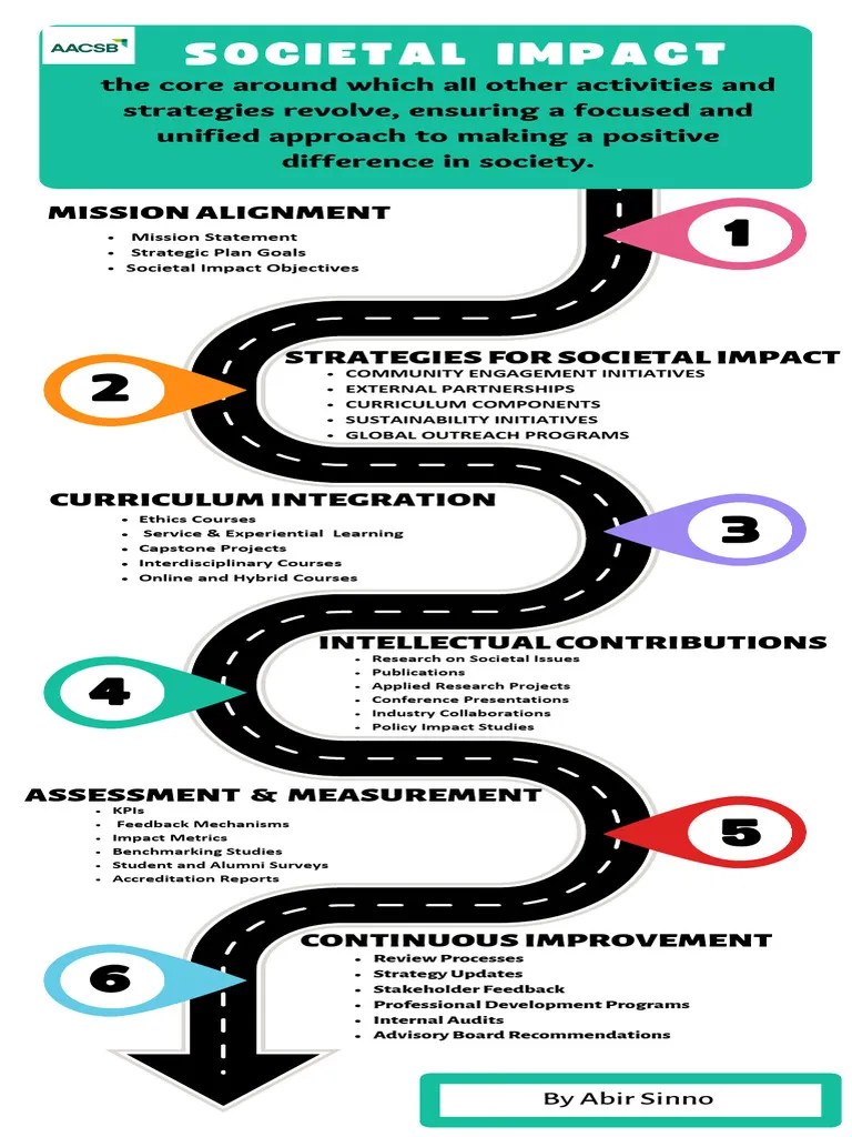 Academic Societal Impact Strategy PDF Business Art