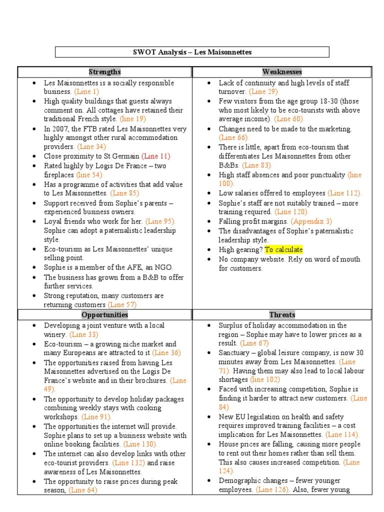 SWOT Analysis EZ Download Free PDF Bed And Breakfast Employment