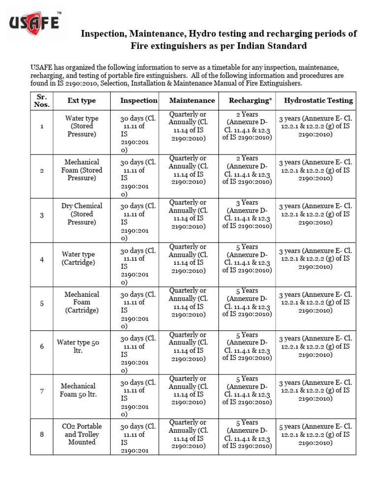 Fire Extinguisher Inspection & Maintenance PDF Equipment