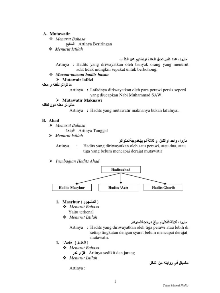 Contoh Hadits Mutawatir Maknawi Gambar Islami