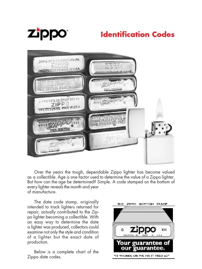 Zippo Identification Codes