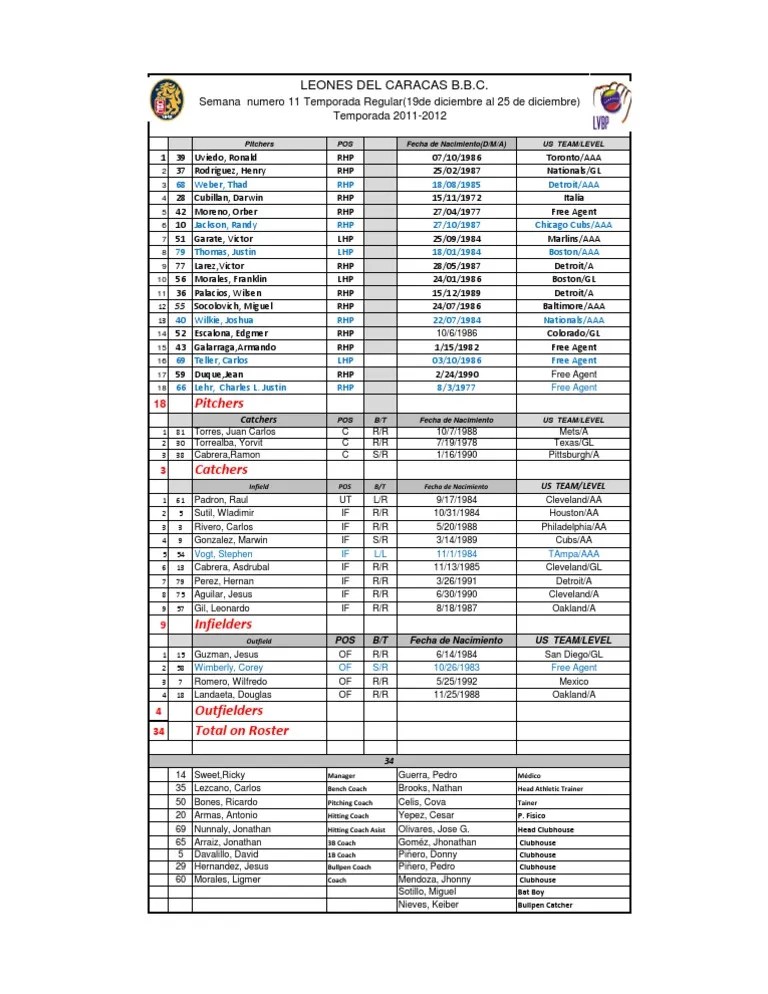 Roster de 34 Leones Del Caracas Ligas deportivas Juegos de pelota y