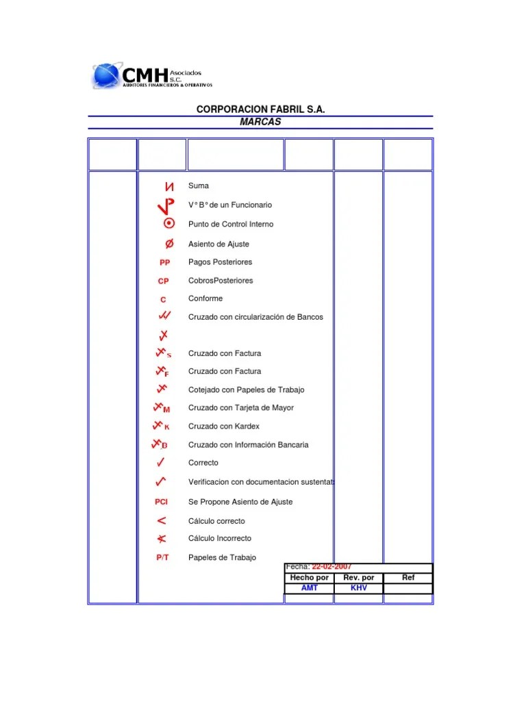 Indice General Papeles Trabajo Auditoria Cofasa