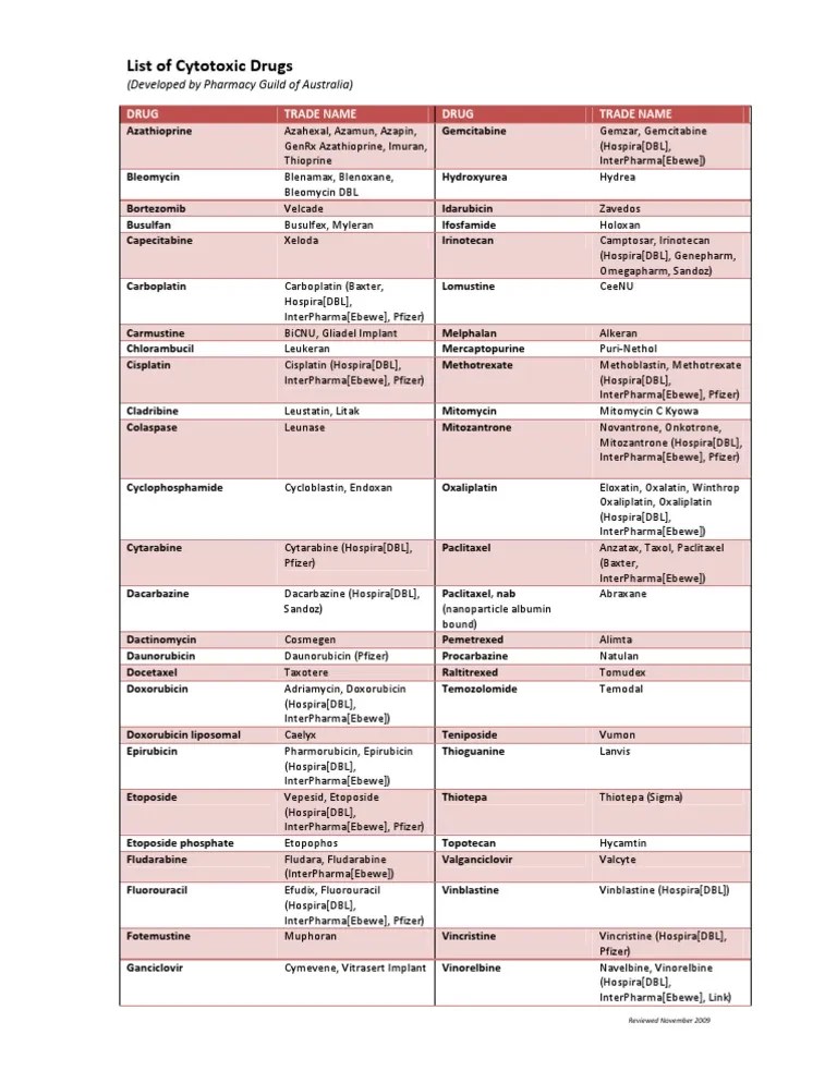 List of Cytotoxic Medicines