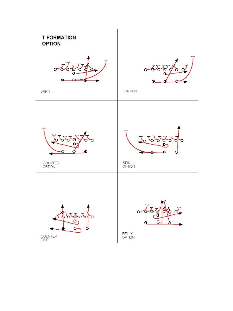 Additional T Formation Plays American Football Ball Games