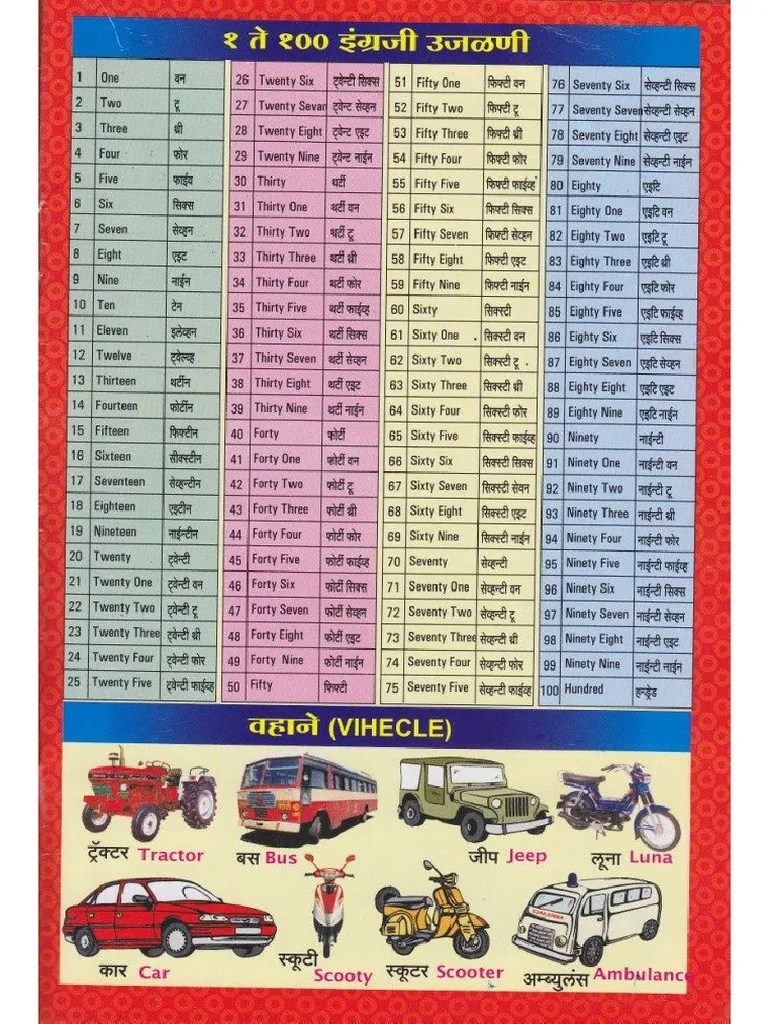 Marathi Ankalipi Symbols Collation