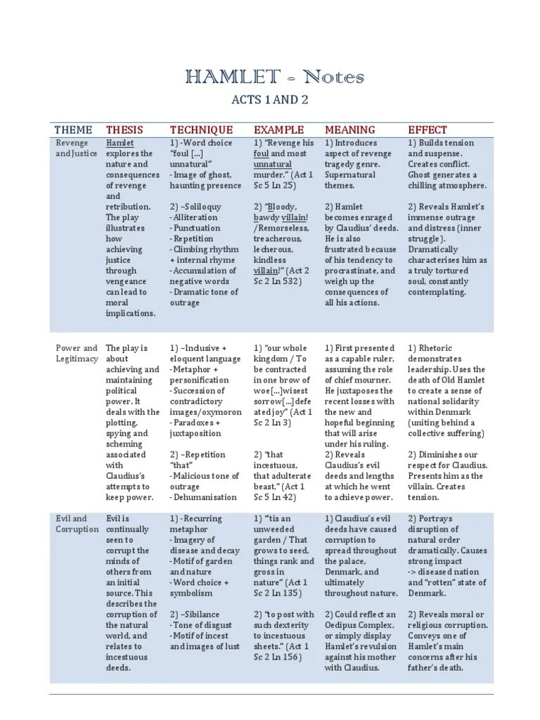 Hamlet Notes Hamlet