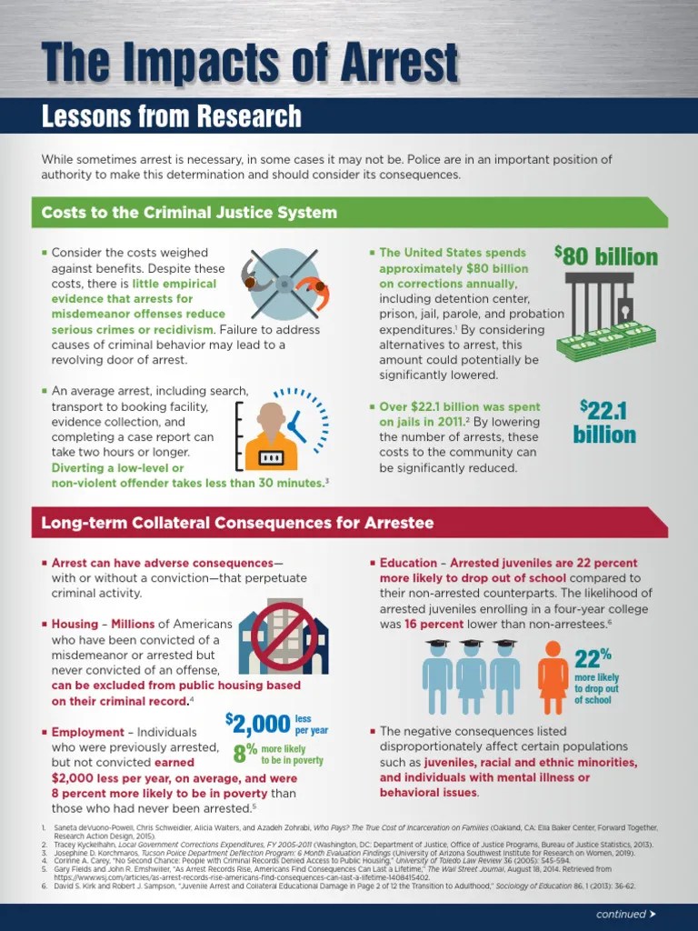 Consequences of Arrest on Communities PDF Recidivism Prison
