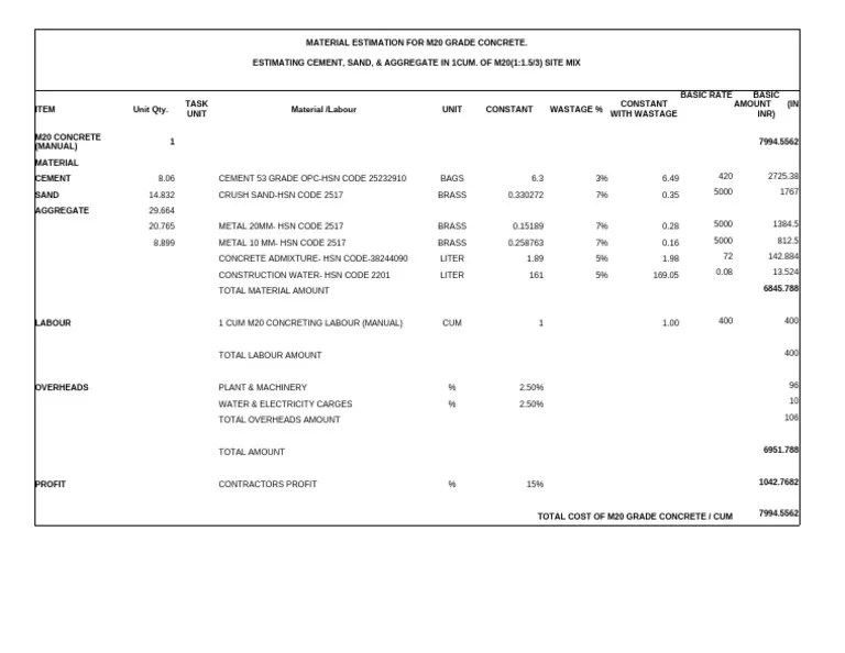 M20 Concrete Mix Rate Analysis Site PDF