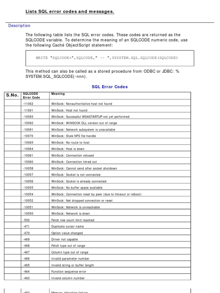 SQL Server Error Codes Data Sql