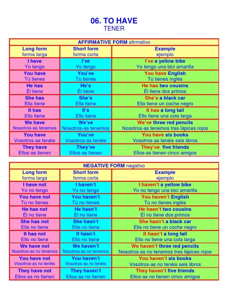 06. To have have got (present simple tense) Lingüística Gramática