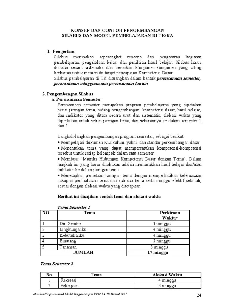 Silabus RPP (Model Pemmbelajaran TKRA