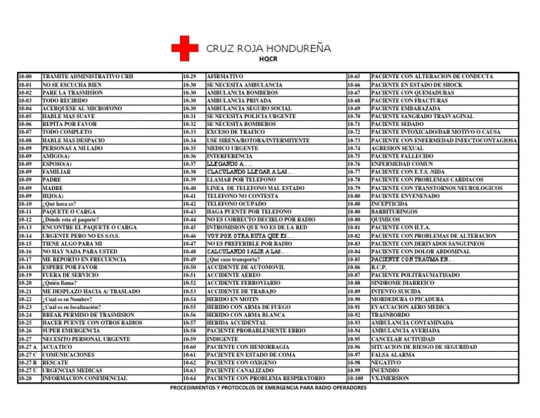 CODIGO DE COMUNICACIONES Ambulancia Emergencias Médicas