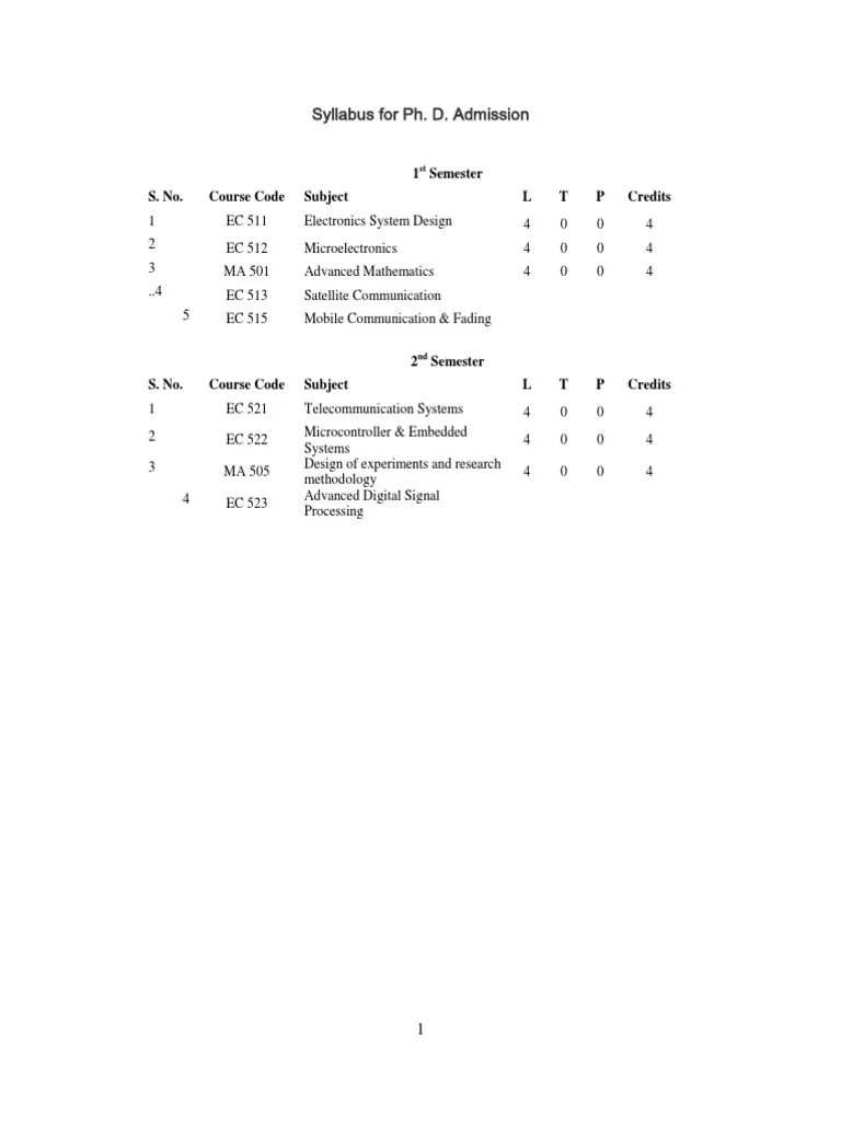 PHD E&EC Syllabus 1112 PDF Digital Signal Processing