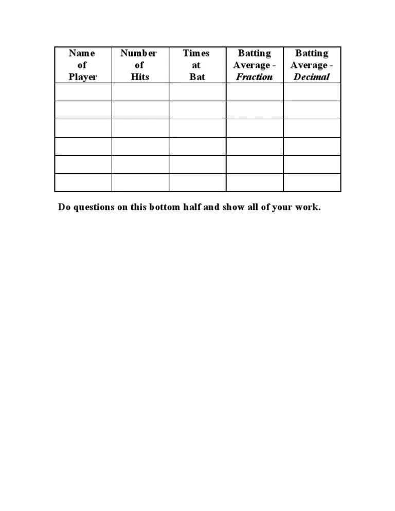 Batting Chart PDF