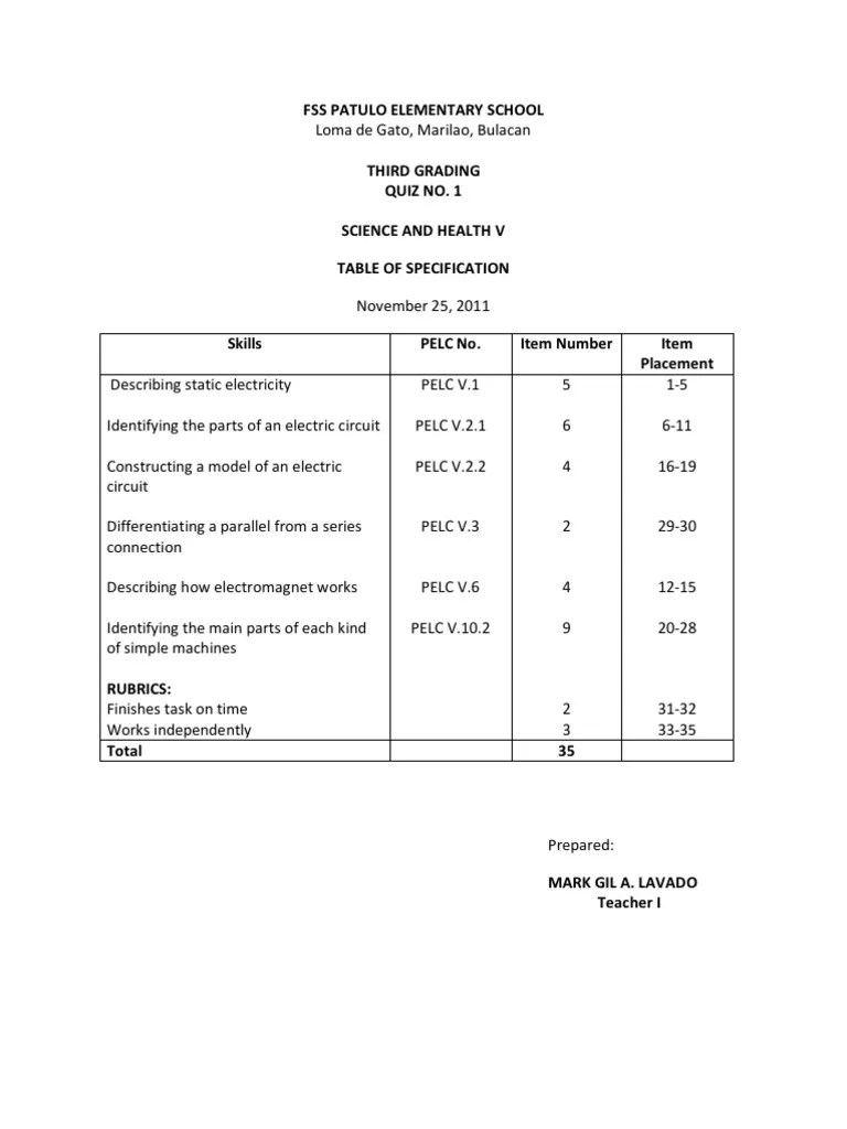 Table of Specification