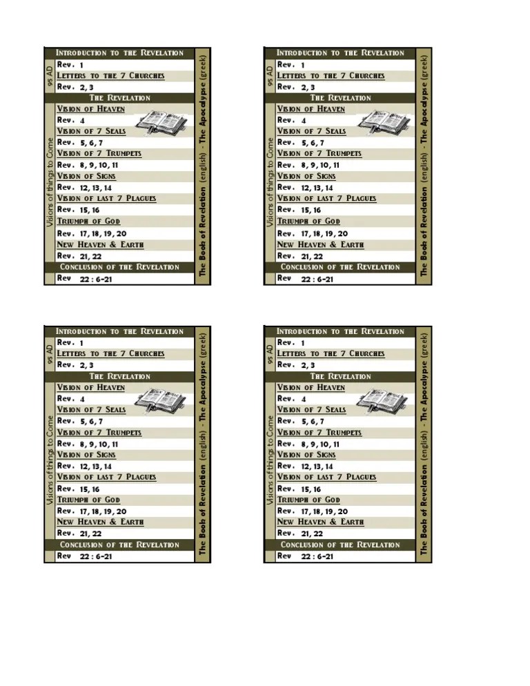 Outline of the Book of Revelation