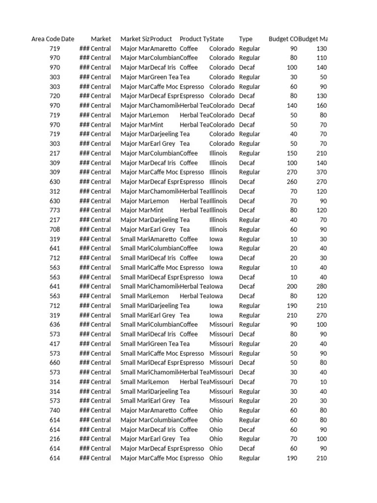 Sample Coffee Chain (1) PDF Coffee Non Alcoholic Drinks
