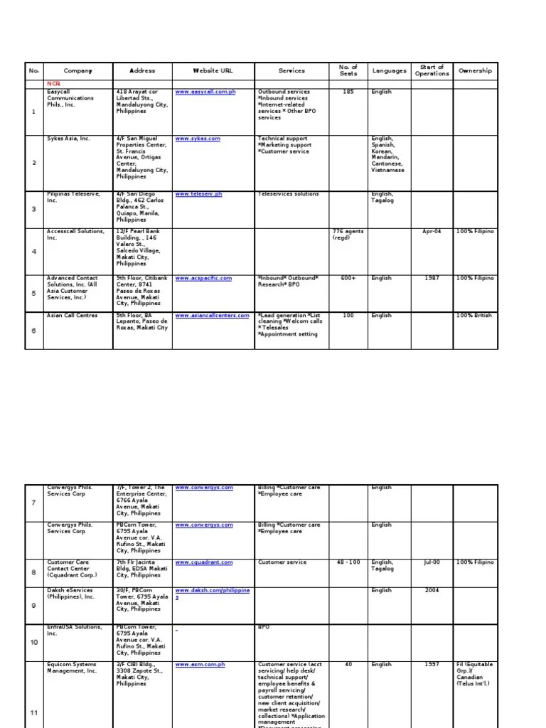 List of Call Center Company PDF Makati Call Centre