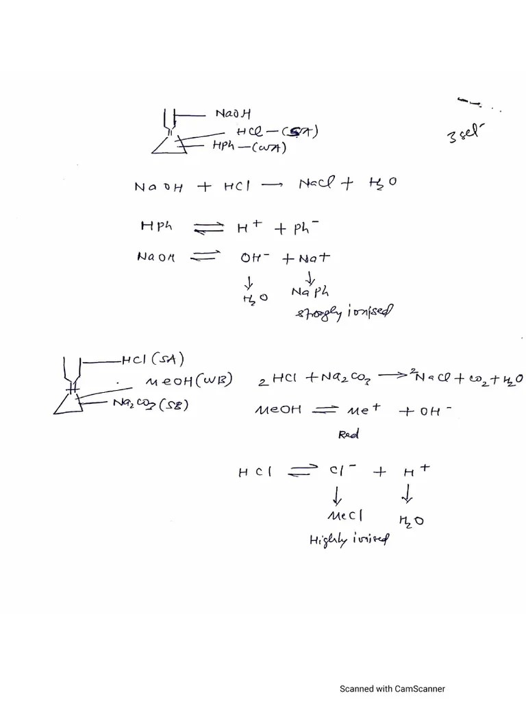 Theories of Acid Base Indicators_Chemical Reaction PDF