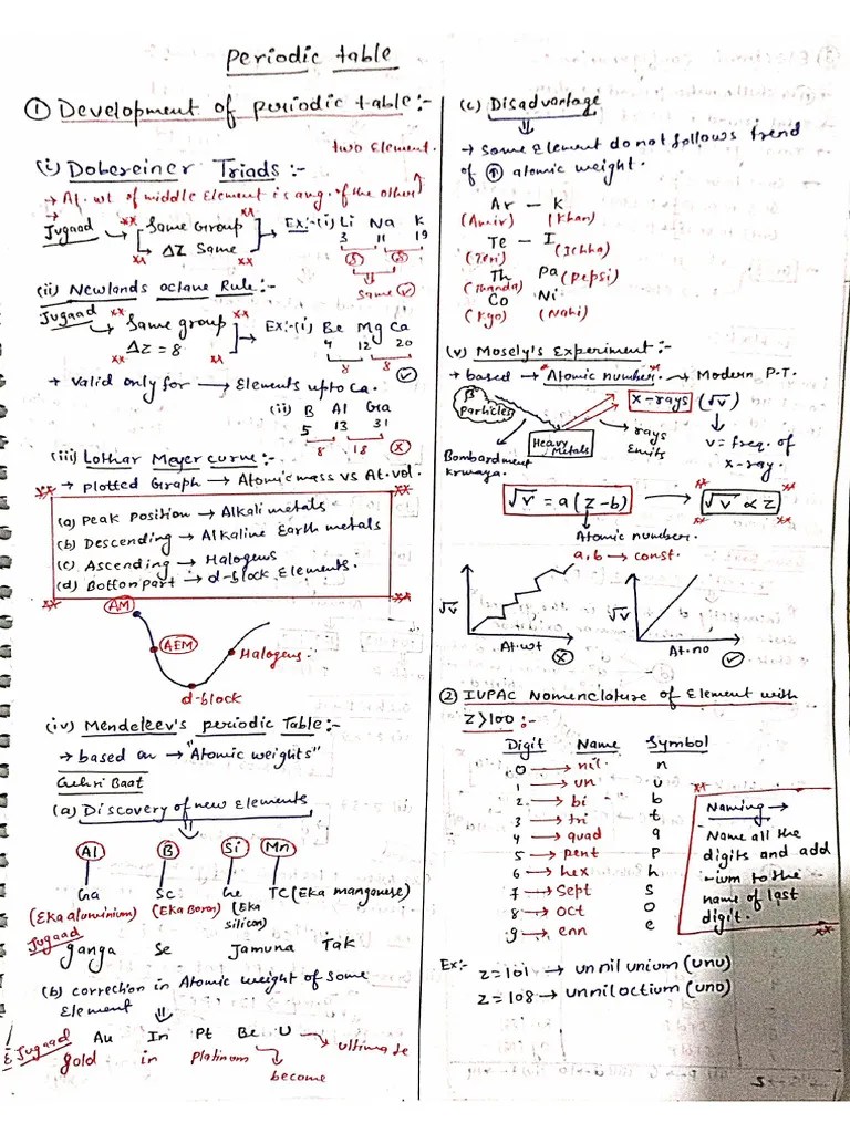 periodic table (1) PDF