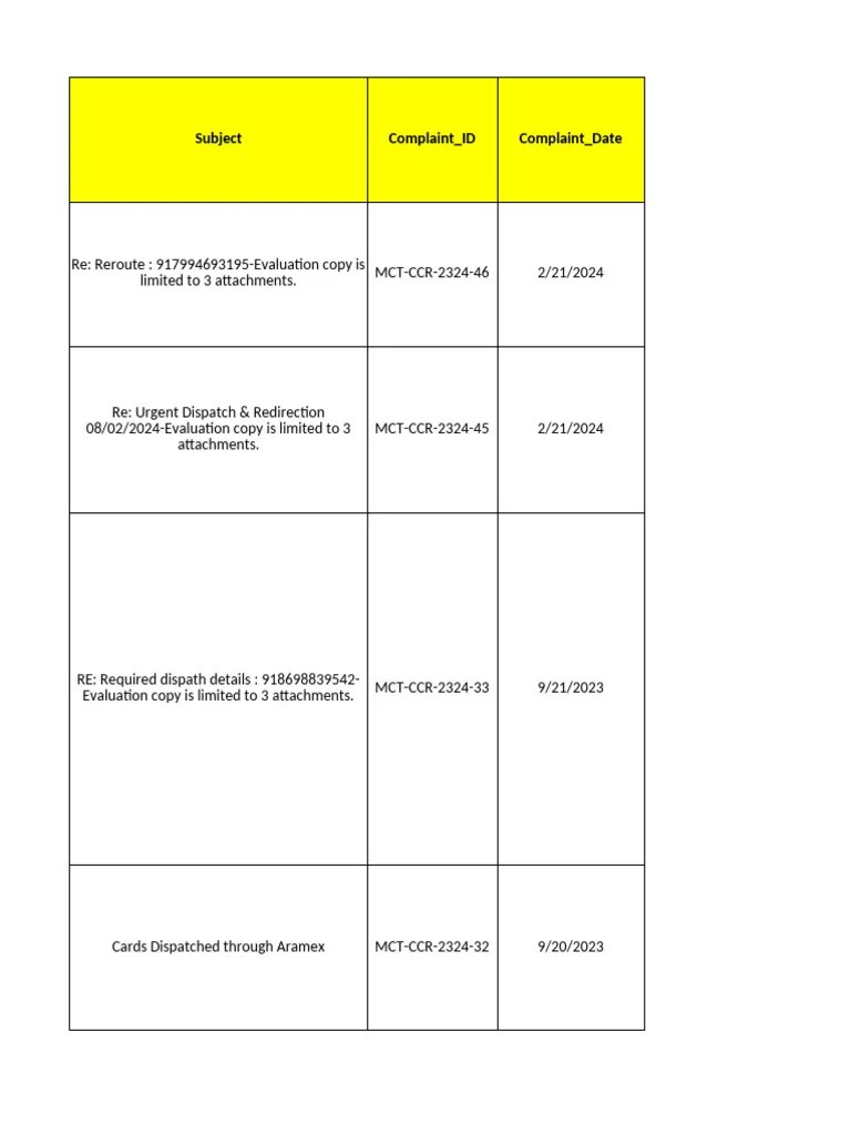 Customer Complaints Management Report PDF United States Postal